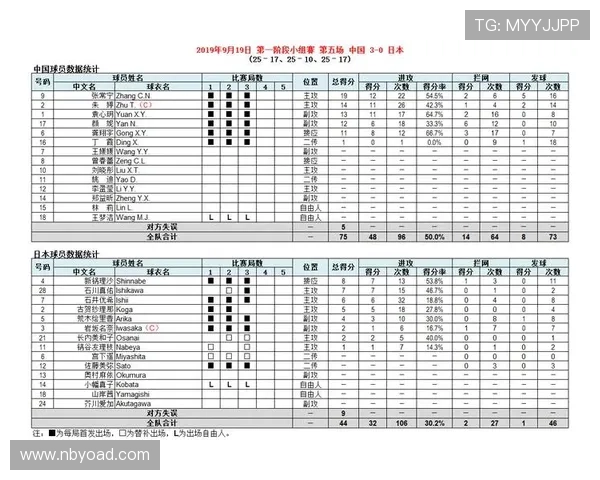 杭州排球队在世界杯中的耐力表现分析与启示